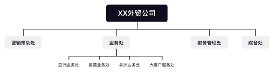 没有这个能力，还是合格的中级产品经理吗？